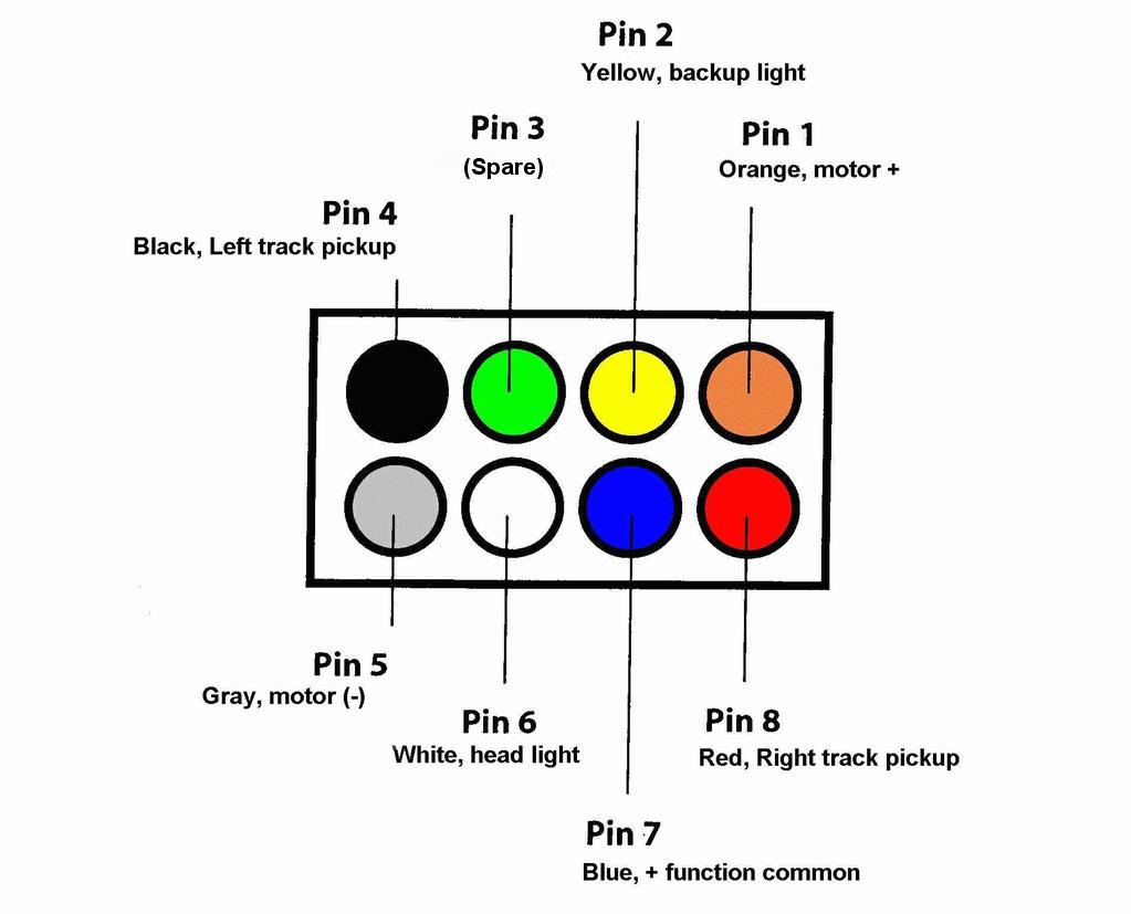 8-Pin DCC in Proto 2000 E7 - Which One is Number 1? - Electronics